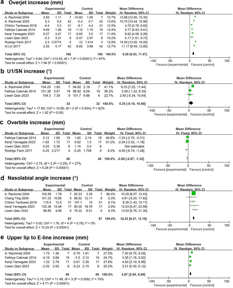 https://cdn.ncbi.nlm.nih.gov/pmc/blobs/3da9/11575218/4a1781ac9bc5/12903_2024_5208_Fig7_HTML.jpg