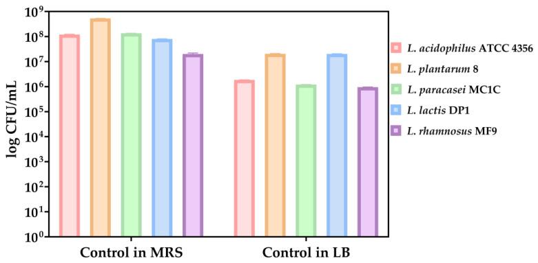 https://cdn.ncbi.nlm.nih.gov/pmc/blobs/3da9/12024689/bab4c66504d0/biomedicines-13-00962-g007.jpg