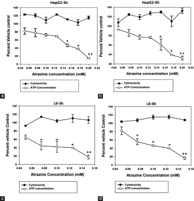 https://cdn.ncbi.nlm.nih.gov/pmc/blobs/3da9/4825440/e5928c3cd584/IJPharm-48-200-g002.jpg