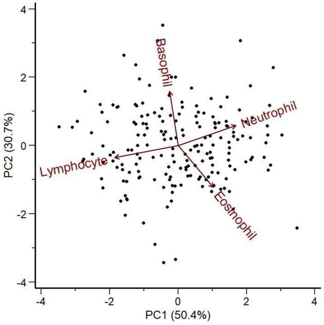 https://cdn.ncbi.nlm.nih.gov/pmc/blobs/3dab/12004113/84c86f4f1158/obaf006fig2.jpg