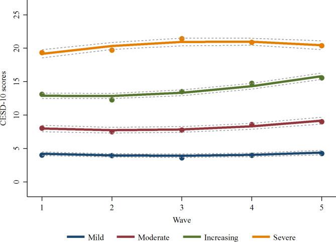 https://cdn.ncbi.nlm.nih.gov/pmc/blobs/3dae/11396400/9d98ef45add5/12889_2024_19975_Fig2_HTML.jpg