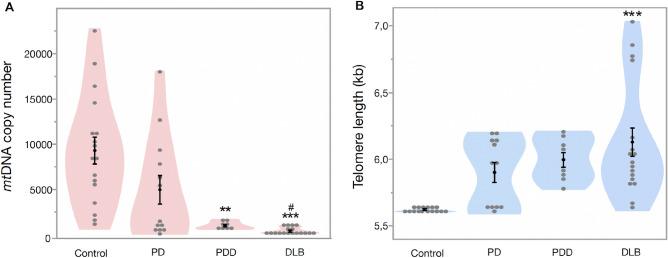 https://cdn.ncbi.nlm.nih.gov/pmc/blobs/3dae/9584960/0c6099c356ce/41598_2022_22400_Fig3_HTML.jpg