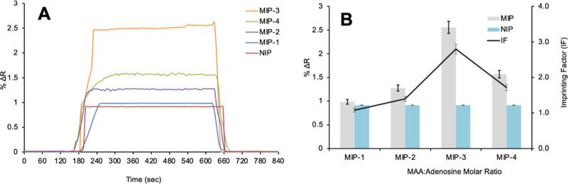 https://cdn.ncbi.nlm.nih.gov/pmc/blobs/3daf/10233842/1098eef06365/ao3c01028_0006.jpg