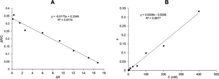 https://cdn.ncbi.nlm.nih.gov/pmc/blobs/3daf/10233842/9f6d9d8694d2/ao3c01028_0009.jpg