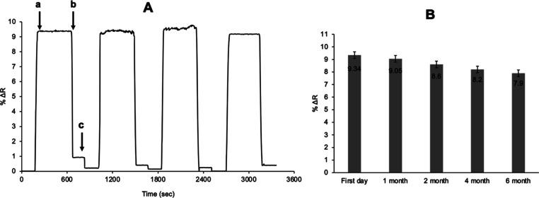 https://cdn.ncbi.nlm.nih.gov/pmc/blobs/3daf/10233842/dfbd268ca1a3/ao3c01028_0012.jpg