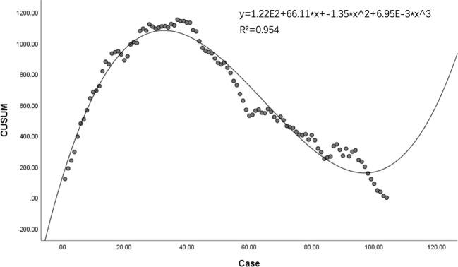 https://cdn.ncbi.nlm.nih.gov/pmc/blobs/3db3/10867960/bb52c1c5f284/fendo-15-1337322-g002.jpg