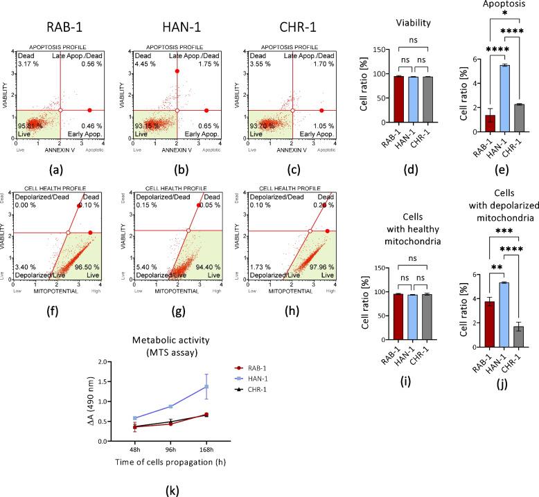 https://cdn.ncbi.nlm.nih.gov/pmc/blobs/3db6/10860276/2c171c28baab/12885_2023_11807_Fig4_HTML.jpg