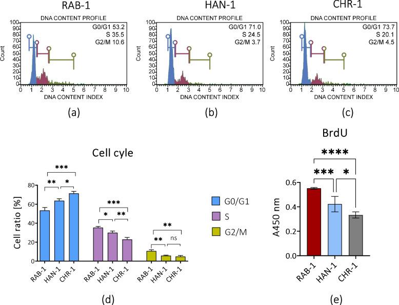 https://cdn.ncbi.nlm.nih.gov/pmc/blobs/3db6/10860276/bde52f246195/12885_2023_11807_Fig6_HTML.jpg