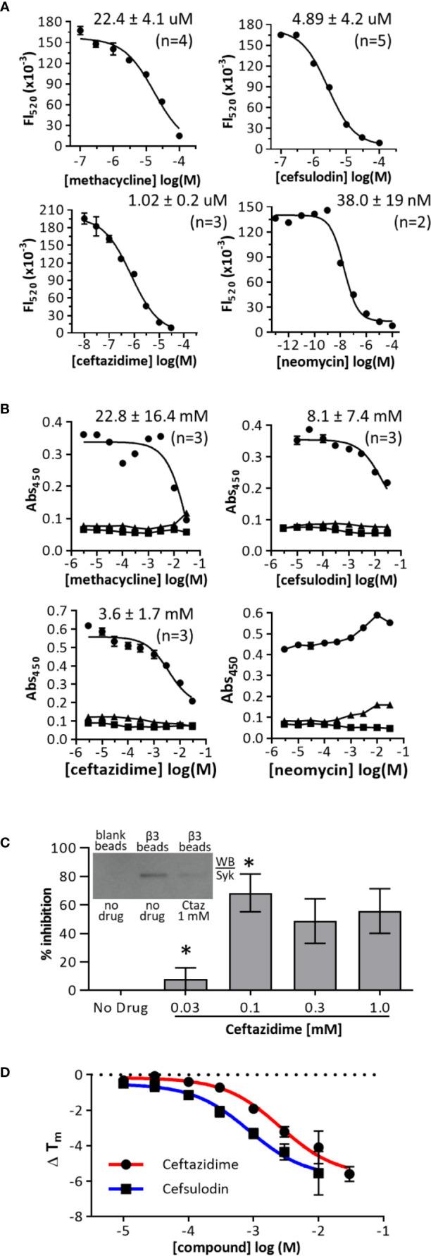 https://cdn.ncbi.nlm.nih.gov/pmc/blobs/3dba/7819857/e7c2c79736d6/fimmu-11-575085-g003.jpg