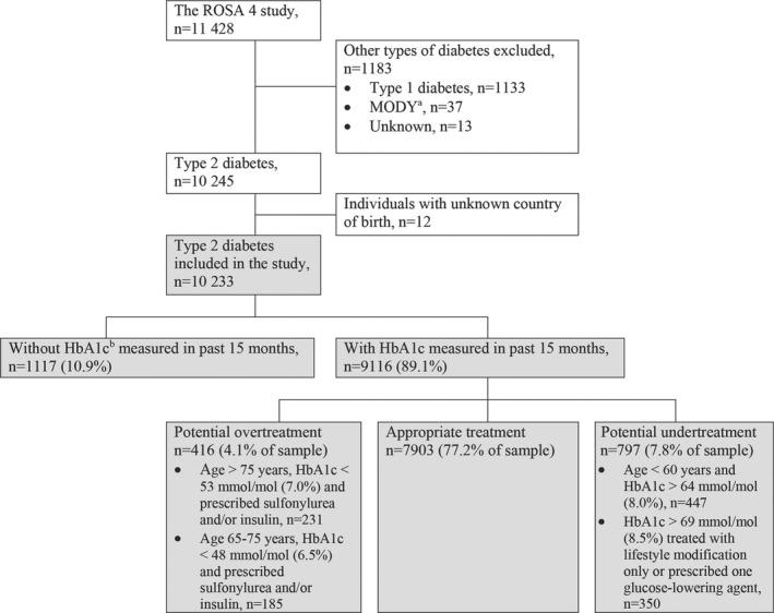 https://cdn.ncbi.nlm.nih.gov/pmc/blobs/3dba/8359382/b1786eb11066/DME-38-0-g001.jpg