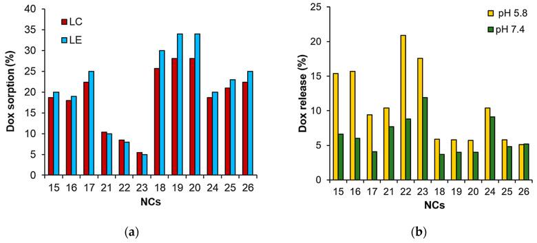https://cdn.ncbi.nlm.nih.gov/pmc/blobs/3dbf/9694706/4aa56bb01801/pharmaceutics-14-02271-g006.jpg