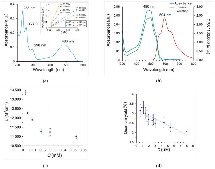 https://cdn.ncbi.nlm.nih.gov/pmc/blobs/3dbf/9694706/7ab8b0be0bb2/pharmaceutics-14-02271-g005.jpg