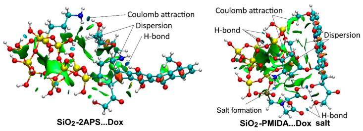 https://cdn.ncbi.nlm.nih.gov/pmc/blobs/3dbf/9694706/e512bb20b666/pharmaceutics-14-02271-g008.jpg
