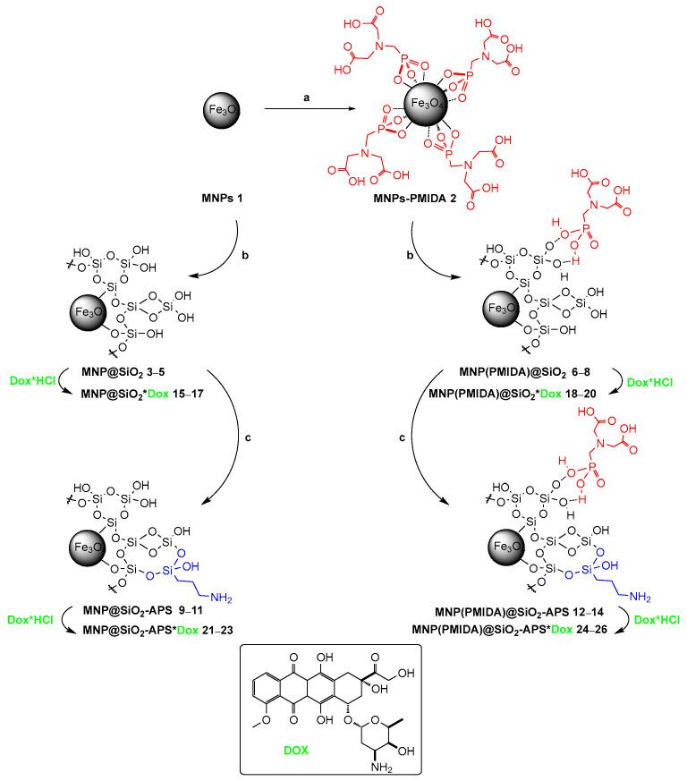 https://cdn.ncbi.nlm.nih.gov/pmc/blobs/3dbf/9694706/f3d8ba1d5eeb/pharmaceutics-14-02271-sch001.jpg
