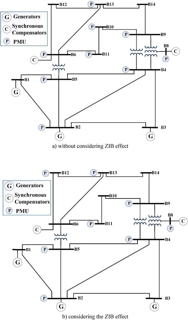 https://cdn.ncbi.nlm.nih.gov/pmc/blobs/3dc3/11152686/ea27dc774729/gr6.jpg