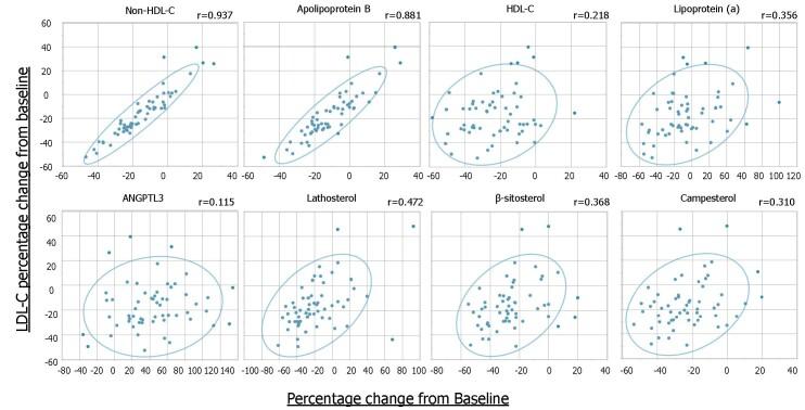 https://cdn.ncbi.nlm.nih.gov/pmc/blobs/3dc4/12237786/fe05b31499a2/32_65395_4.jpg