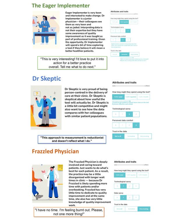 https://cdn.ncbi.nlm.nih.gov/pmc/blobs/3dc8/10667970/22a1a57d9351/humanfactors_v10i1e47718_fig3.jpg