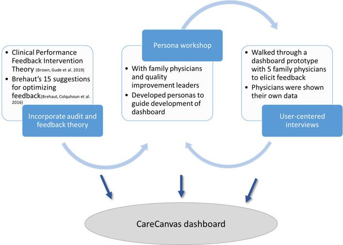 https://cdn.ncbi.nlm.nih.gov/pmc/blobs/3dc8/10667970/808e2c7aba2e/humanfactors_v10i1e47718_fig1.jpg
