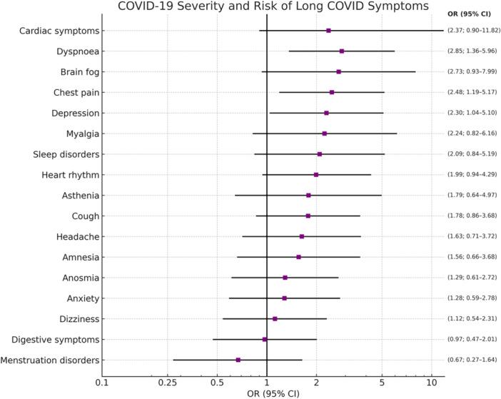 https://cdn.ncbi.nlm.nih.gov/pmc/blobs/3dc8/12361630/af66d591fd21/HSR2-8-e71043-g004.jpg
