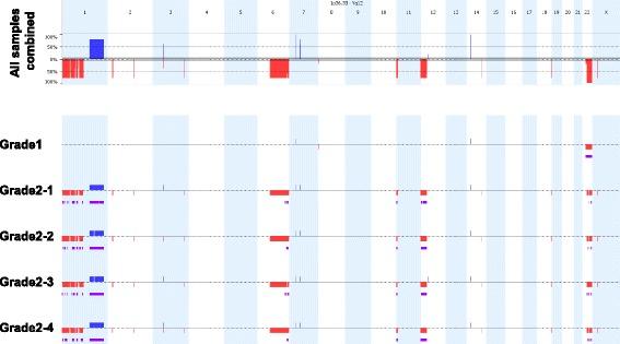 https://cdn.ncbi.nlm.nih.gov/pmc/blobs/3dc8/5307647/f7a9d68051a4/12885_2017_3127_Fig5_HTML.jpg