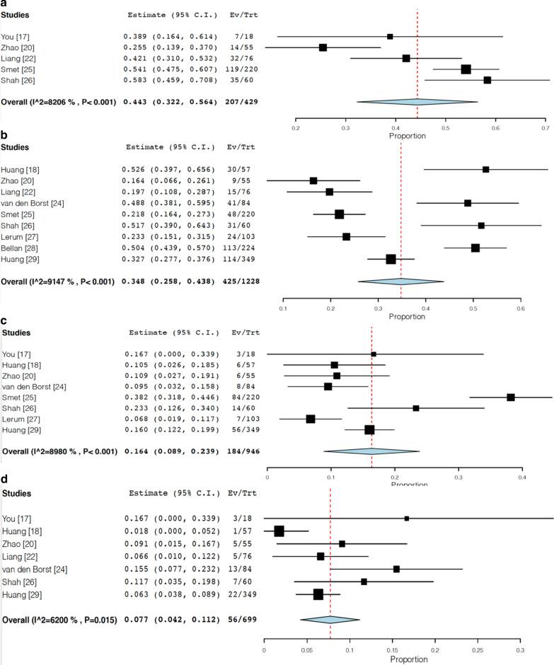 https://cdn.ncbi.nlm.nih.gov/pmc/blobs/3dc8/7983282/3419a10aedeb/12890_2021_1463_Fig3_HTML.jpg