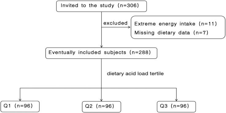 https://cdn.ncbi.nlm.nih.gov/pmc/blobs/3dcb/12226242/5195370dcc0d/fendo-16-1589528-g001.jpg