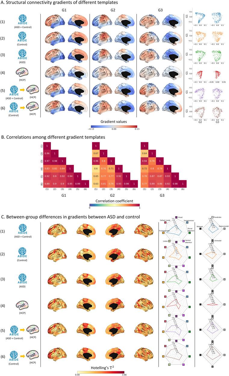 https://cdn.ncbi.nlm.nih.gov/pmc/blobs/3dcf/11674319/423dd9e21a56/netn-8-4-1009-g003.jpg