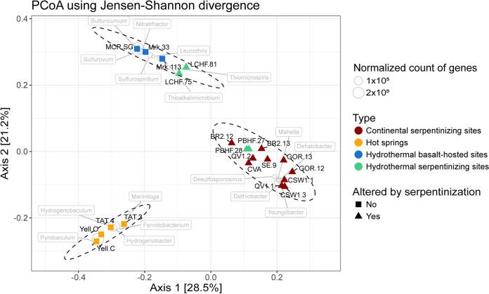 https://cdn.ncbi.nlm.nih.gov/pmc/blobs/3dd0/9426474/8eda15019c1e/msystems.00328-22-f002.jpg