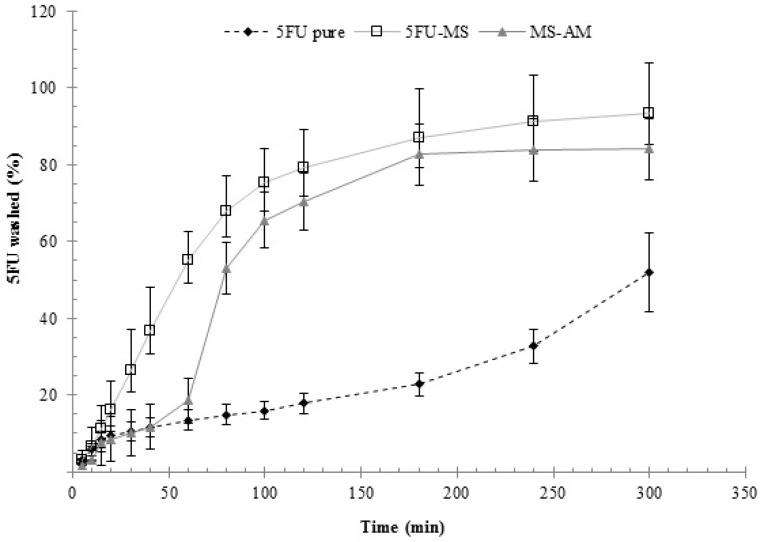 https://cdn.ncbi.nlm.nih.gov/pmc/blobs/3dd1/5853707/33261e87cde6/nanomaterials-08-00075-g008.jpg