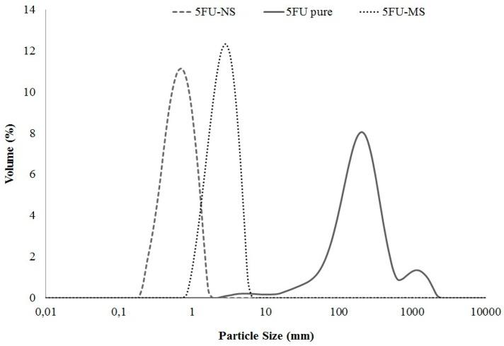 https://cdn.ncbi.nlm.nih.gov/pmc/blobs/3dd1/5853707/a024bf9cb022/nanomaterials-08-00075-g001.jpg