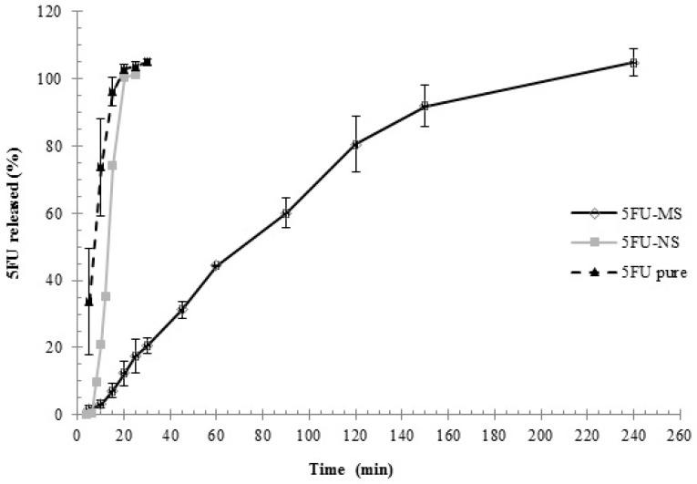 https://cdn.ncbi.nlm.nih.gov/pmc/blobs/3dd1/5853707/c3899eedd040/nanomaterials-08-00075-g005.jpg