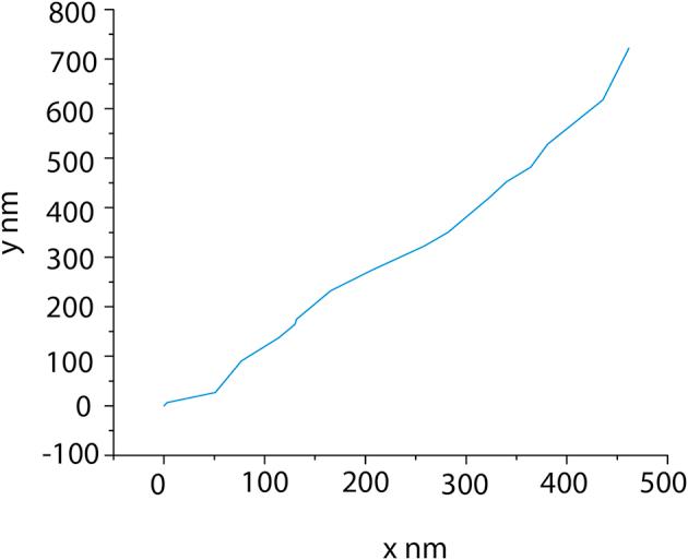 https://cdn.ncbi.nlm.nih.gov/pmc/blobs/3dd1/6552026/0ca480e8828b/gr2.jpg