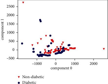 https://cdn.ncbi.nlm.nih.gov/pmc/blobs/3dd1/8594986/138f8935e934/JHE2021-8077665.009.jpg