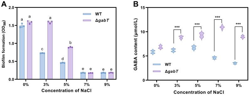 https://cdn.ncbi.nlm.nih.gov/pmc/blobs/3dd3/11764851/66bf3424044b/foods-14-00171-g007.jpg