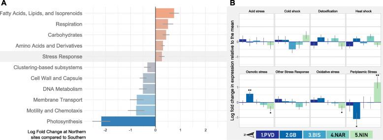 https://cdn.ncbi.nlm.nih.gov/pmc/blobs/3dd5/7934548/a7709ac7650c/42523_2020_66_Fig5_HTML.jpg