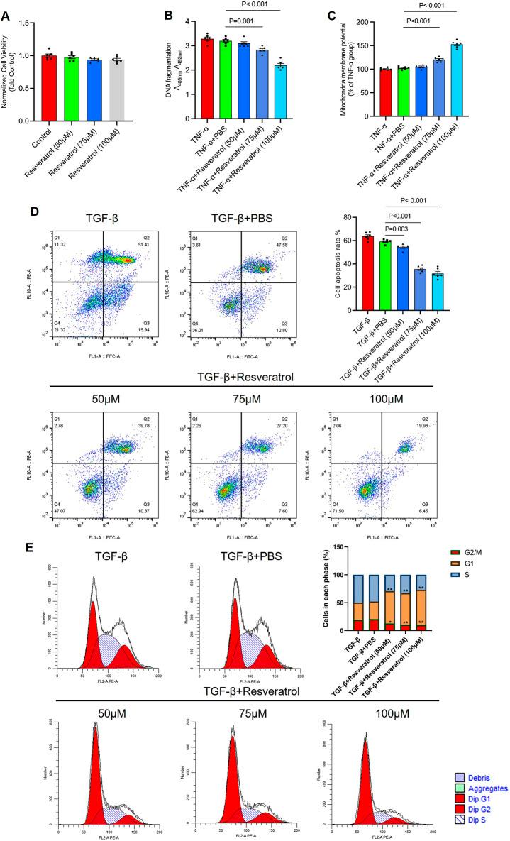 https://cdn.ncbi.nlm.nih.gov/pmc/blobs/3dd7/12075554/bb256d41592c/fphar-16-1572906-g004.jpg