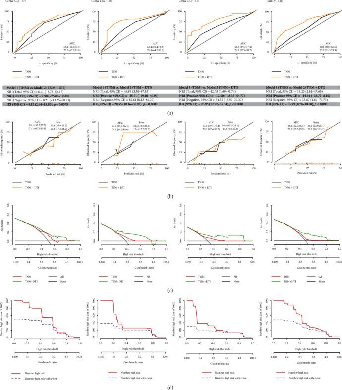 https://cdn.ncbi.nlm.nih.gov/pmc/blobs/3dd8/11919035/6d9ac84622c4/DA2024-5595912.005.jpg