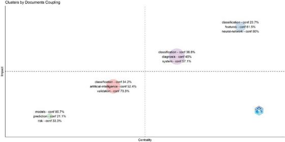 https://cdn.ncbi.nlm.nih.gov/pmc/blobs/3dd9/11948670/3c716aab0a6b/VMS3-11-e70258-g011.jpg