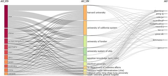 https://cdn.ncbi.nlm.nih.gov/pmc/blobs/3dd9/11948670/56de3d9f4038/VMS3-11-e70258-g007.jpg