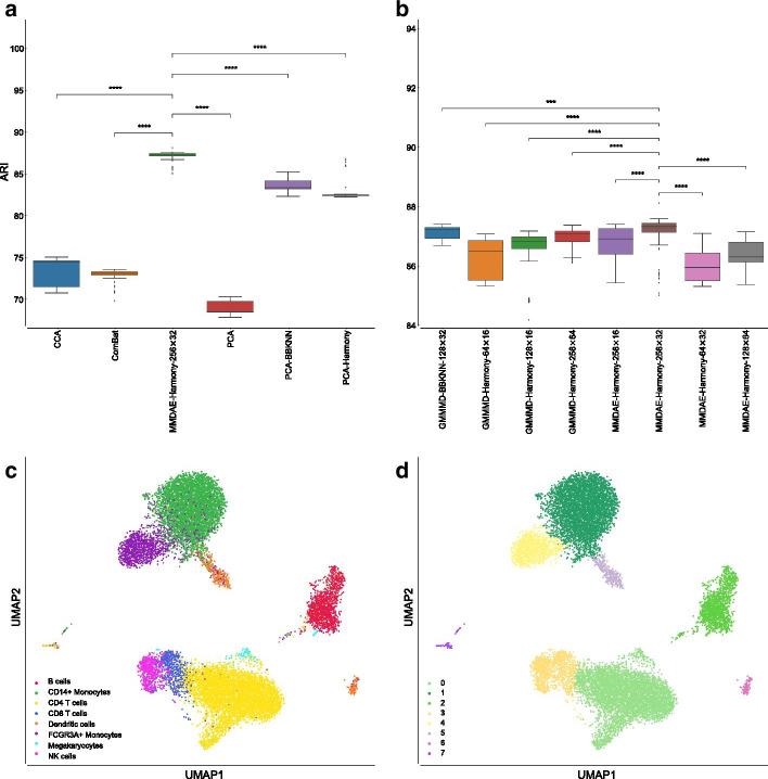 https://cdn.ncbi.nlm.nih.gov/pmc/blobs/3dd9/8186186/49df52b13af4/12859_2021_4150_Fig3_HTML.jpg