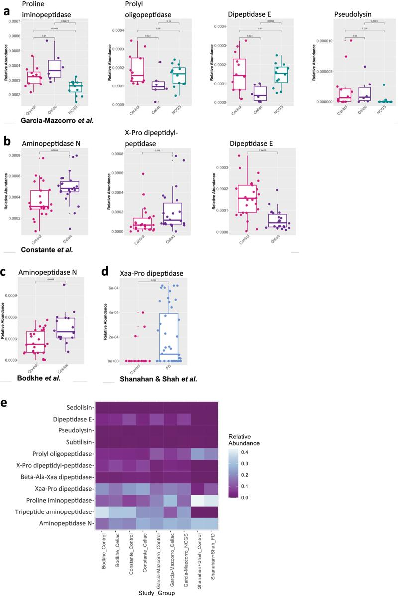 https://cdn.ncbi.nlm.nih.gov/pmc/blobs/3dda/12068744/8d2fd6bda0d7/KGMI_A_2500063_F0002_OC.jpg