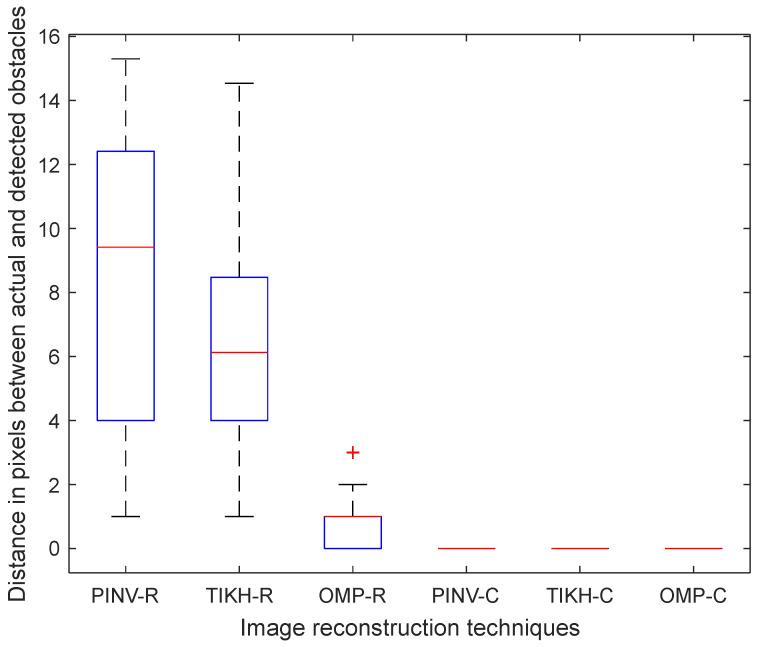 https://cdn.ncbi.nlm.nih.gov/pmc/blobs/3dde/7582609/51f8601c0043/sensors-20-05511-g019.jpg