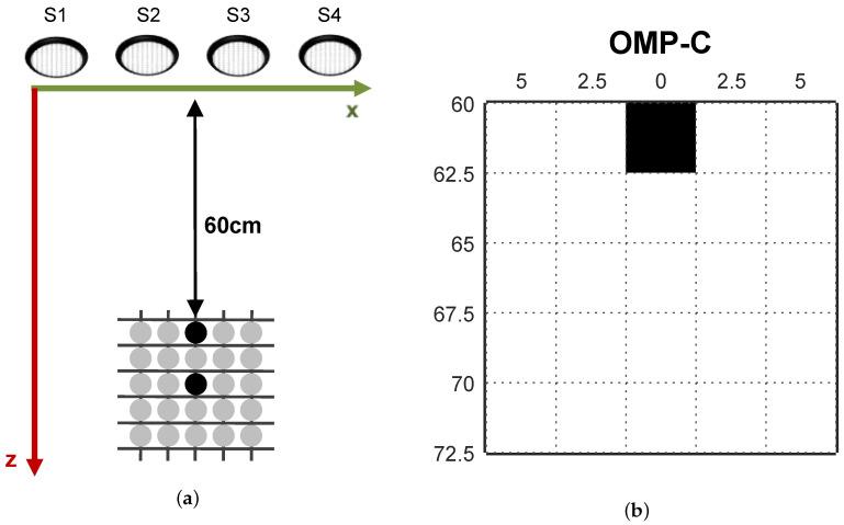 https://cdn.ncbi.nlm.nih.gov/pmc/blobs/3dde/7582609/5b2b288fa977/sensors-20-05511-g016.jpg