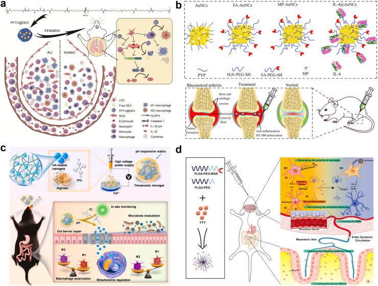 https://cdn.ncbi.nlm.nih.gov/pmc/blobs/3ddf/12271758/dcc52af92a17/gr4.jpg
