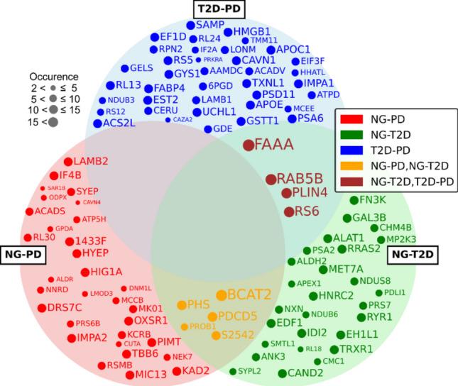 https://cdn.ncbi.nlm.nih.gov/pmc/blobs/3de1/11292014/edca014492cb/41598_2024_68568_Fig2_HTML.jpg