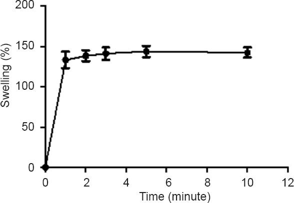 https://cdn.ncbi.nlm.nih.gov/pmc/blobs/3de5/5879904/1edc83c390fc/NRR-13-309-g002.jpg