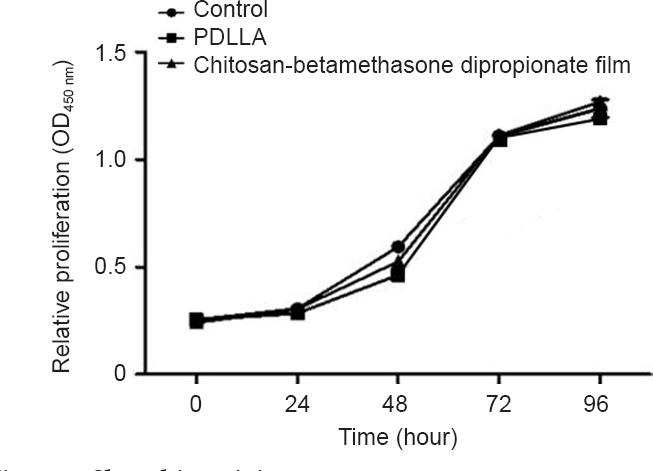 https://cdn.ncbi.nlm.nih.gov/pmc/blobs/3de5/5879904/a6f1b7f97db1/NRR-13-309-g004.jpg