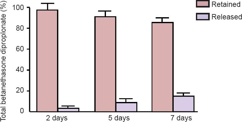https://cdn.ncbi.nlm.nih.gov/pmc/blobs/3de5/5879904/fca6907d3d93/NRR-13-309-g003.jpg