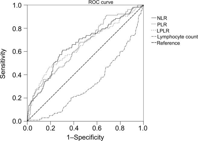 https://cdn.ncbi.nlm.nih.gov/pmc/blobs/3de8/6208548/083cd7892aa4/cmar-10-4935Fig1.jpg