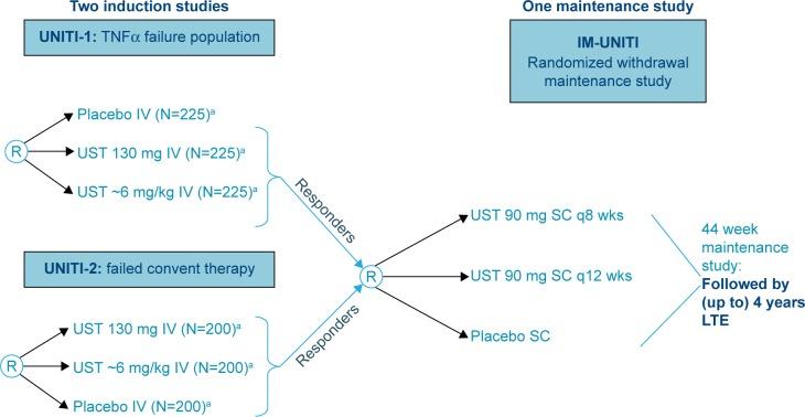 https://cdn.ncbi.nlm.nih.gov/pmc/blobs/3de9/5113936/5c3c9623754b/dddt-10-3685Fig2.jpg